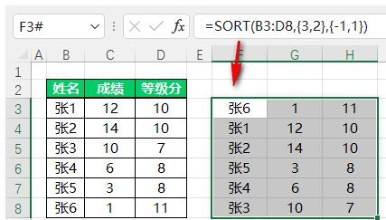 Excel中SORT函数一键搞定排序