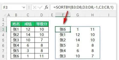 Excel中SORT函数一键搞定排序