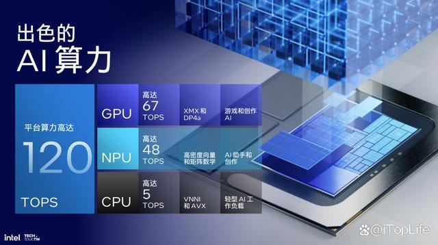 聯想YOGAAir15AuraAI評測