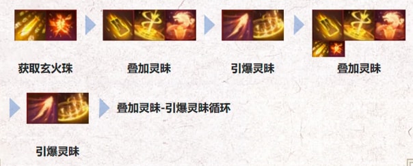 誅仙世界焚香加點