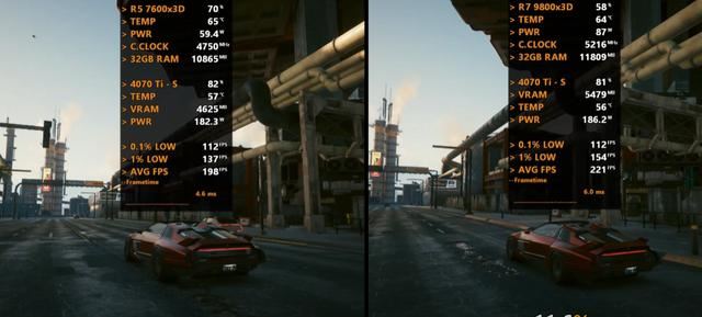 9800X3D和7600X3D怎麼選
