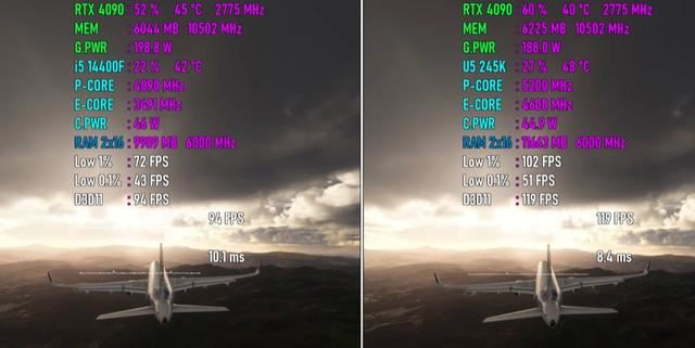 245K和14400F怎麼選