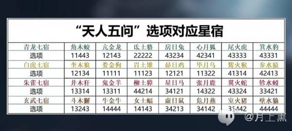 誅仙世界天人五問獎勵介紹