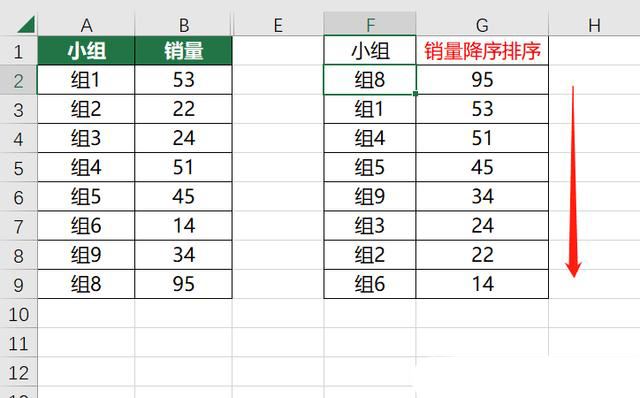 Excel新函数Sortby用法