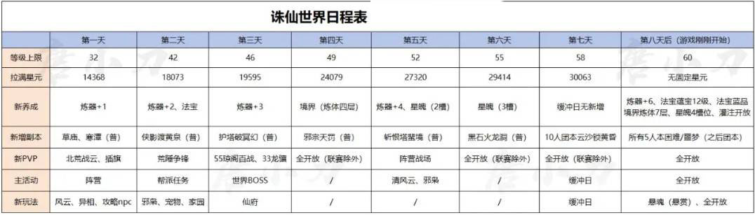 诛仙世界天柱石获取途径分享