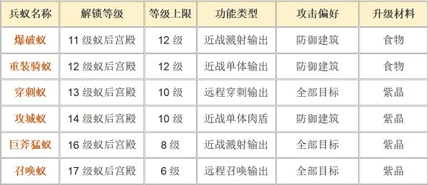 蟻族崛起新手對戰玩法攻略