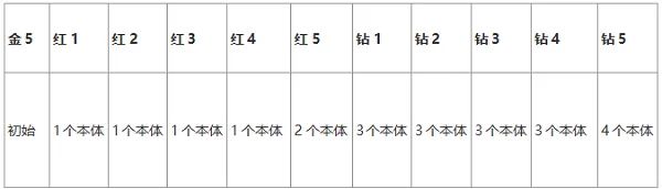 蟻族崛起新戰士伯里克利玩法攻略