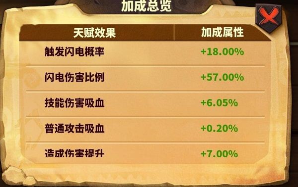 蟻族崛起新手統帥天賦提升玩法攻略