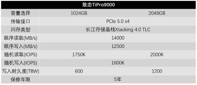 致態TiPro9000測評