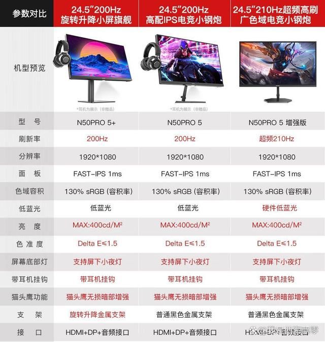 SANC顯示器國補推薦