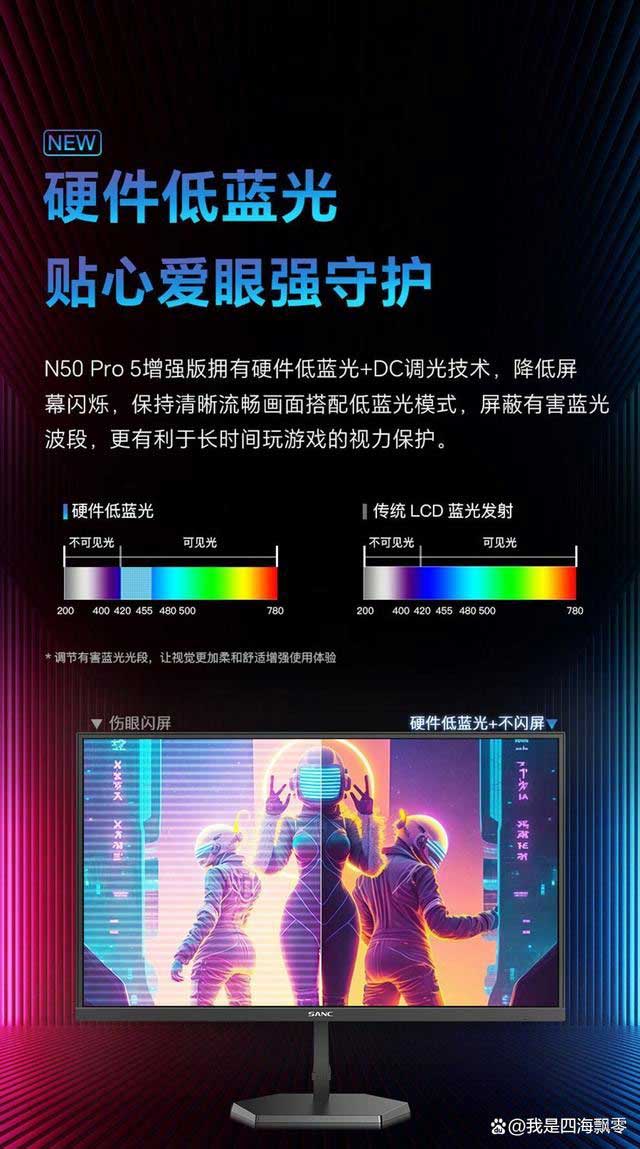 SANC顯示器國補推薦