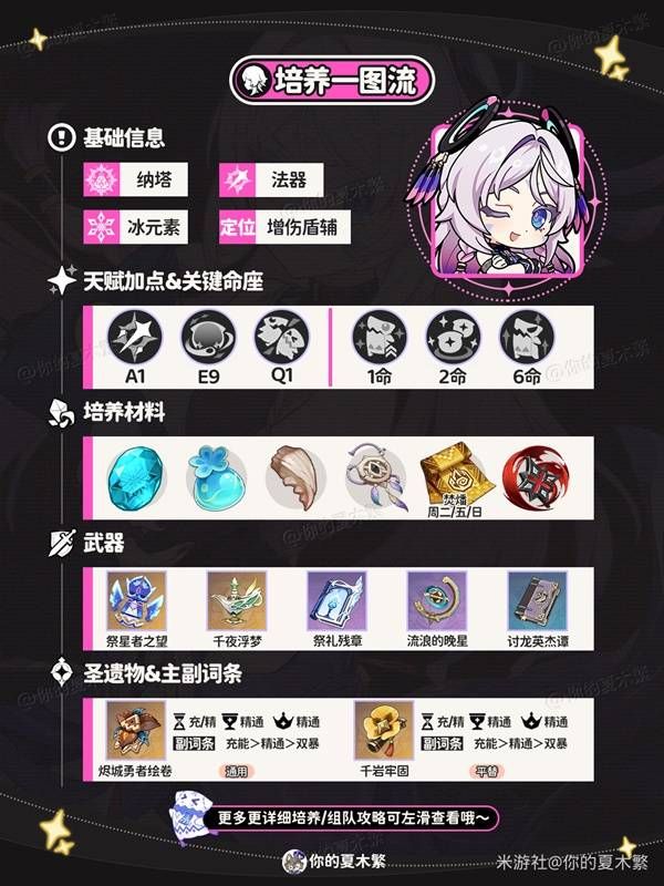 原神茜特菈莉隊伍搭配建議