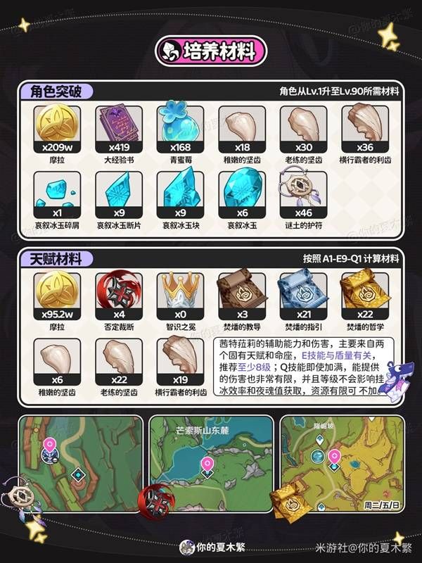原神茜特菈莉隊伍搭配建議