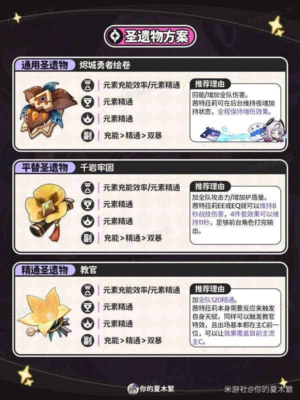 原神茜特菈莉隊伍搭配建議