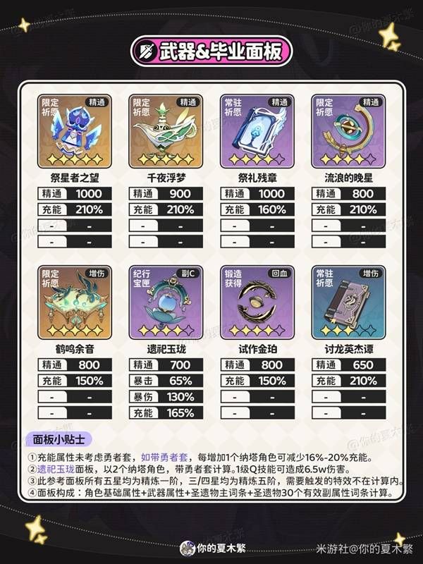 原神茜特菈莉隊伍搭配建議