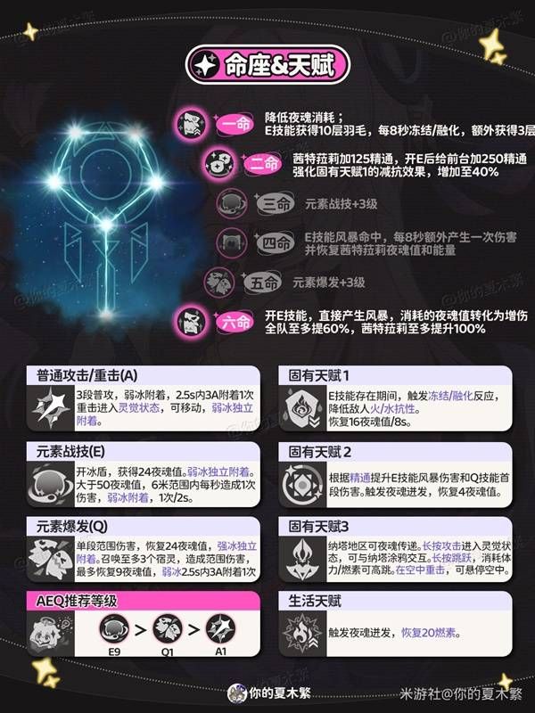 原神茜特菈莉隊伍搭配建議