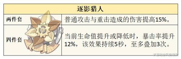 原神火主怎麼培養