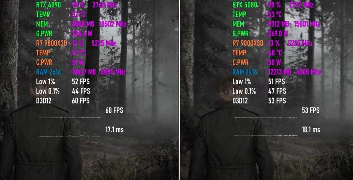 RTX5080和RTX4090遊戲性能實測