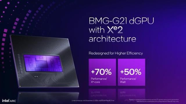 RTX2060SUPER對比ARCB580測評
