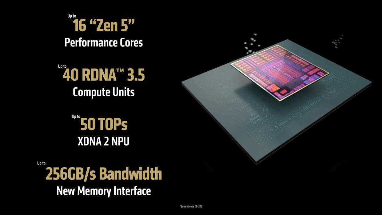 Radeon8060S性能評測