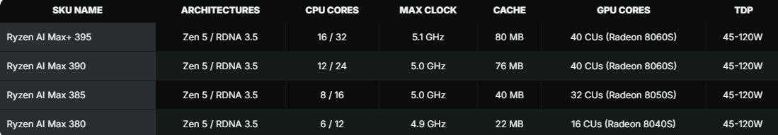 Radeon8060S性能評測