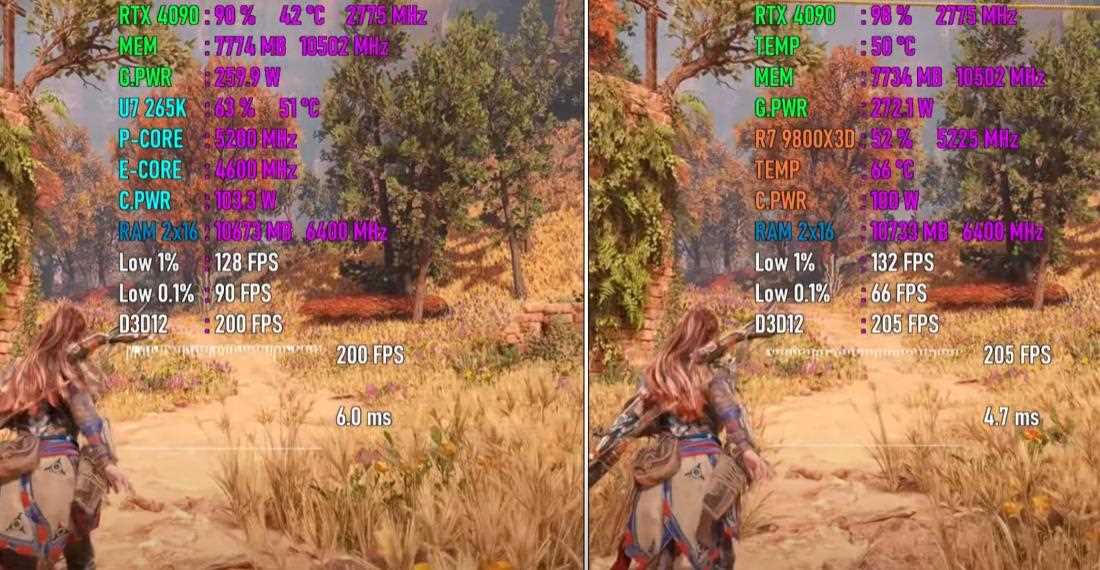 锐龙79800X3D和酷睿Ultra7265K对比测评