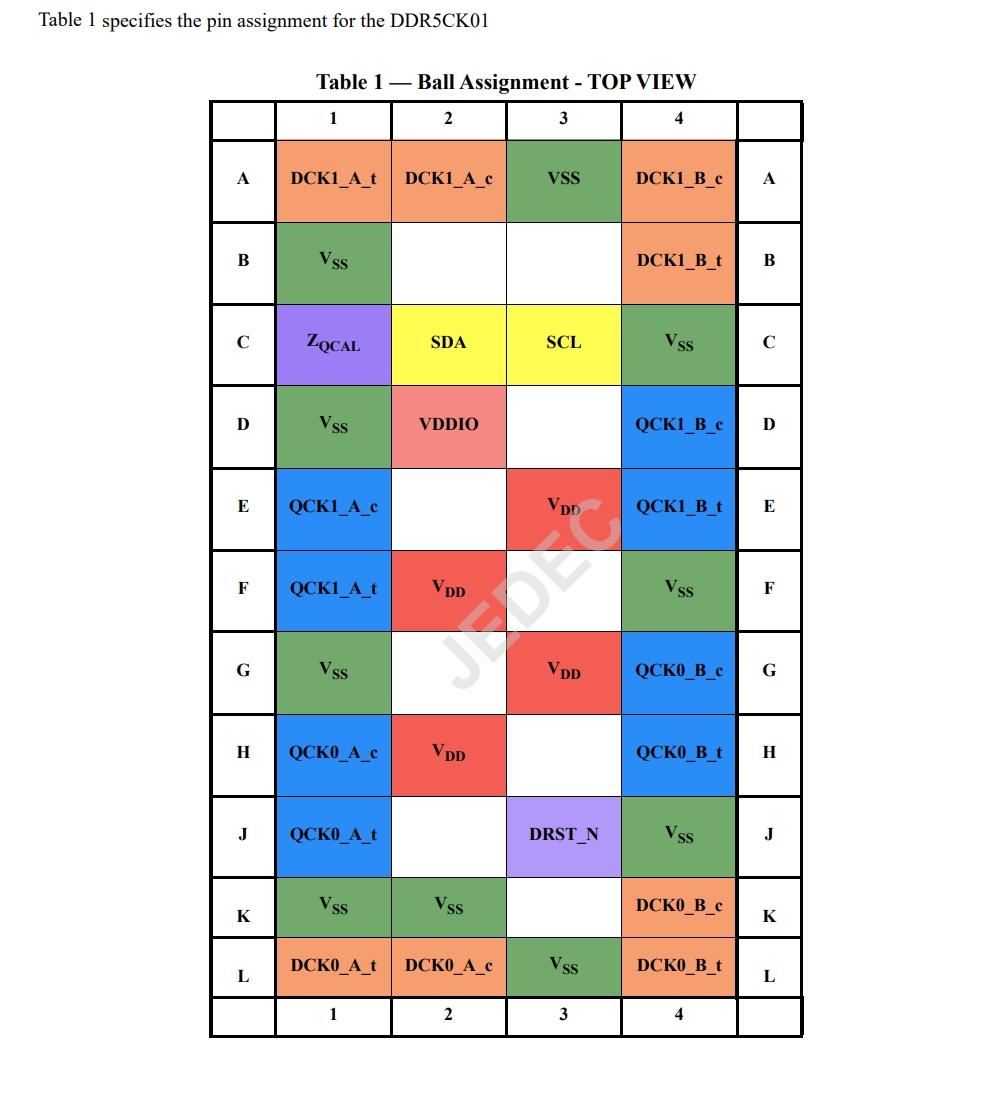 金士頓內存評測