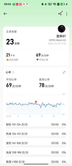 OPPOWatchX2測評