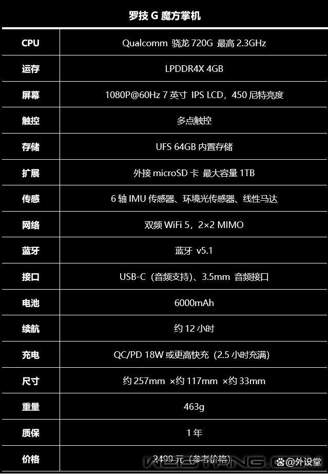  罗技G魔方掌机测评